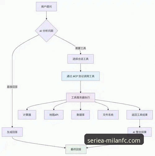 AC米兰训练基地iOS版使用教程：从安装到深度体验的全流程指南